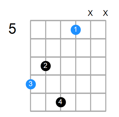 Cmaj7 Chord